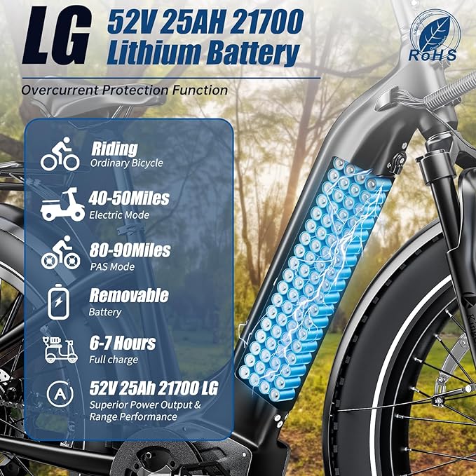 Electric Bike (Black / 20" Fat Tires) for Adults 1000W BAFANG Motor EBike 52V 25Ah 21700 Removable LG Lithium Battery Fat Tires 20-32MPH Speed Range 90Miles Long Range Electric Mountain Bike Shimano 7-Speed E Bike