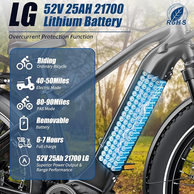 Electric Bike (Black / 26" Fat Tires - Withbar) for Adults 1000W BAFANG Motor EBike 52V 25Ah 21700 Removable LG Lithium Battery Fat Tires 20-32MPH Speed Range 90Miles Long Range Electric Mountain Bike Shimano 7-Speed E Bike