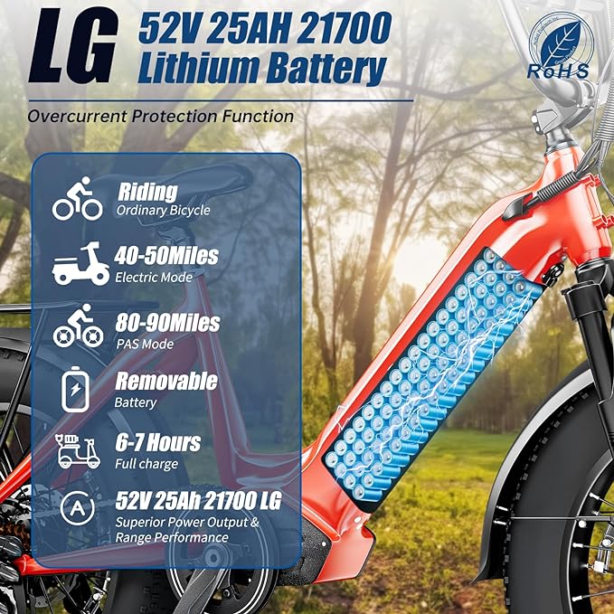 Electric Bike (Red / 20" Fat Tires) for Adults 1000W BAFANG Motor EBike 52V 25Ah 21700 Removable LG Lithium Battery Fat Tires 20-32MPH Speed Range 90Miles Long Range Electric Mountain Bike Shimano 7-Speed E Bike